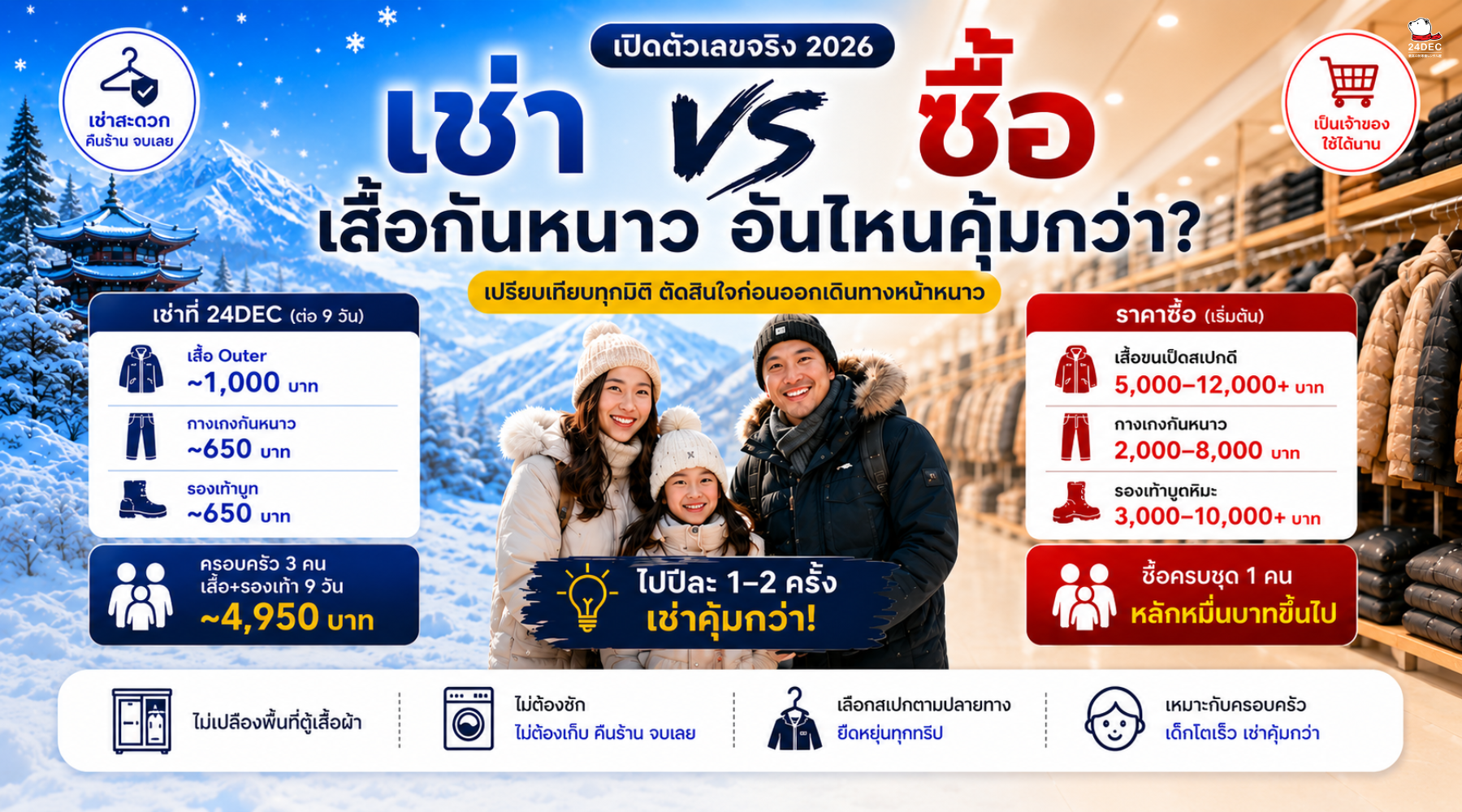 เช่า vs ซื้อเสื้อกันหนาว อันไหนคุ้มกว่า? (เปิดตัวเลขจริง 2026)